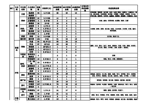 7-11便利店商品分类明细表2016