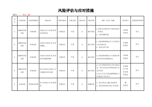 风险评估与应对措施表