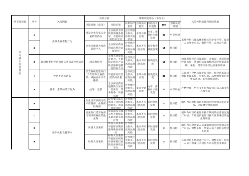 新GSP药品经营风险管控评估表