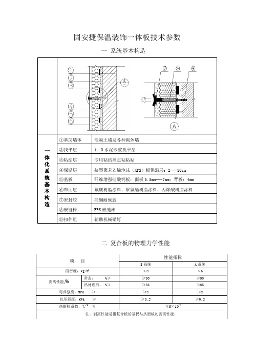 保温装饰一体板技术参数