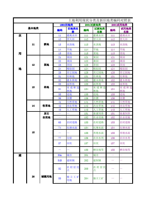 土地利用现状分类及新旧地类编码对照表