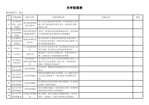 企业货仓部内审检查表模板