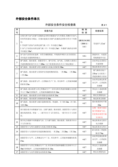 天然气加气站安全检查表及预先危险性分析