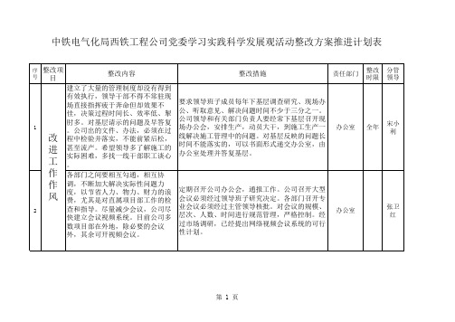 整改方案推进计划表