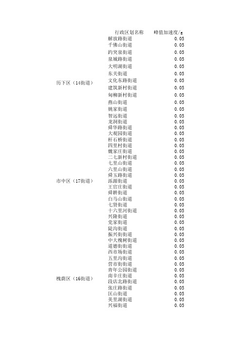 新地震区划地区参数