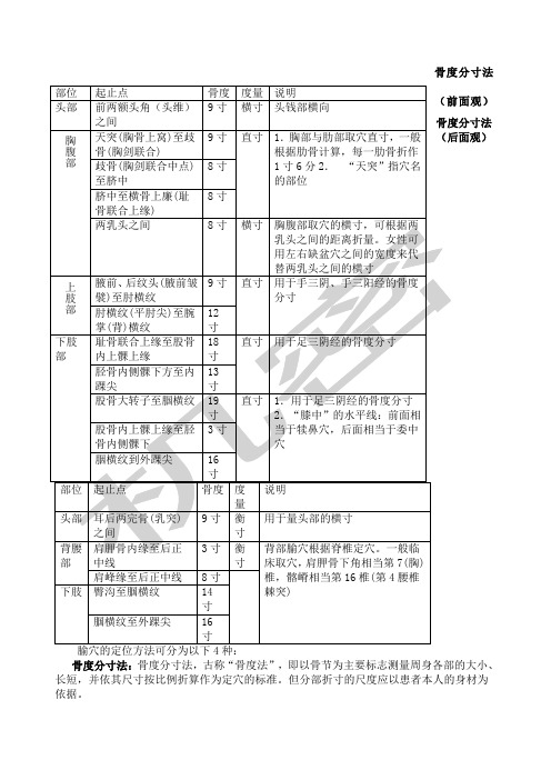 常用骨度分寸表