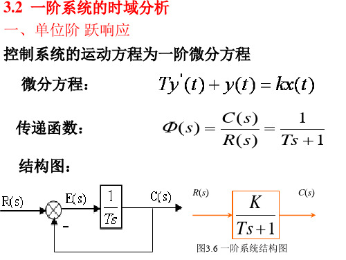 自动控制原理--一阶系统的时域分析相关知识