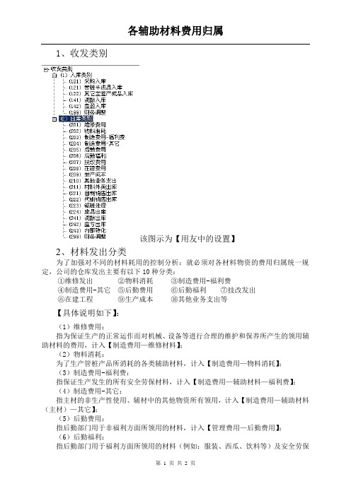 各辅助材料费用归属