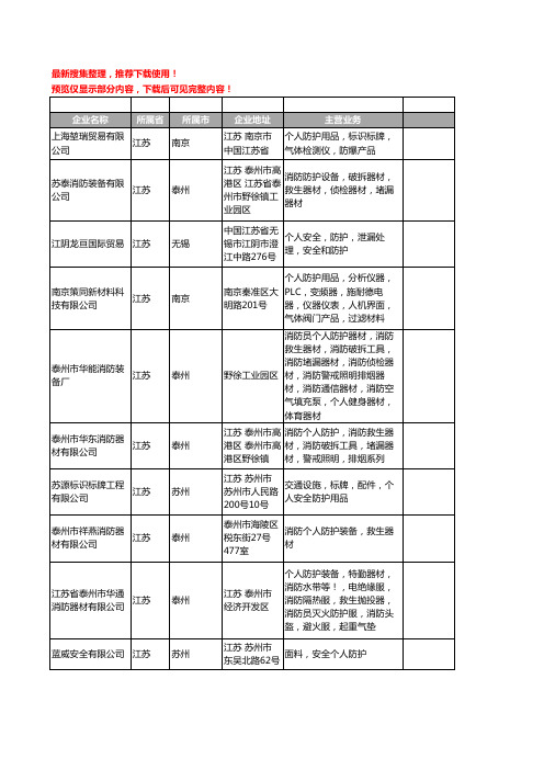 新版江苏省个人防护工商企业公司商家名录名单联系方式大全127家