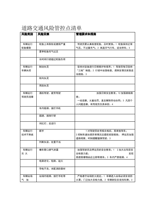 道路交通风险管控点清单