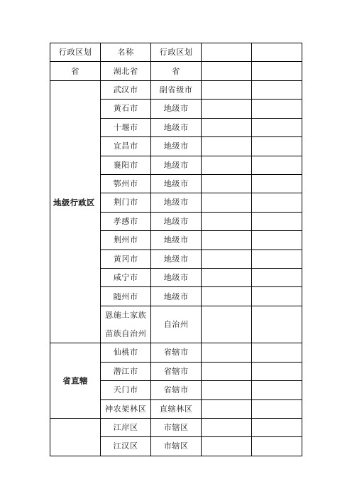 湖北省行政区划表(最新)