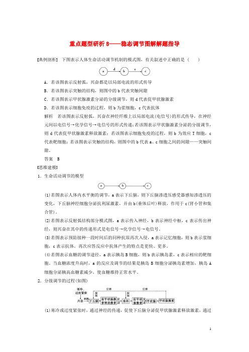 高考生物一轮复习 第七单元 考能专项突破稳态调节图解解题指导检测题 北师大版