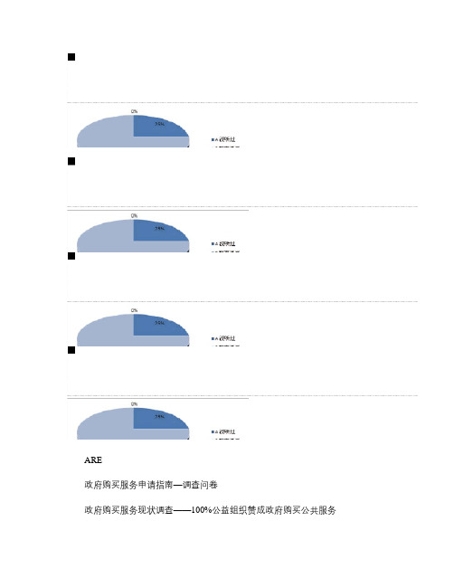 政府购买公共服务认知度调查问卷.