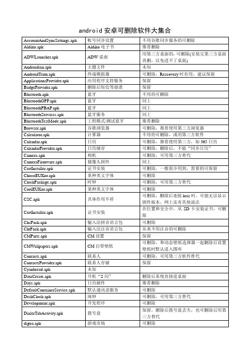 android安卓可删除软件大集合