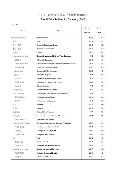 青海统计年鉴社会经济发展指标数据：10-8 商品零售价格分类指数(2018年)