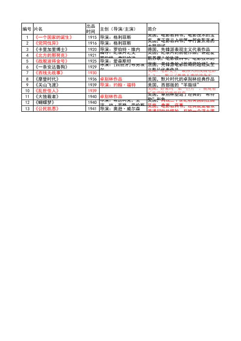 推荐观摩影片目录.