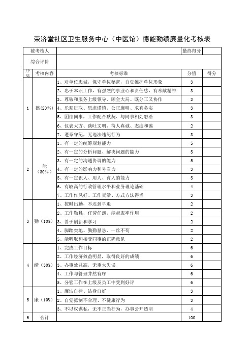 荣济堂中医馆德勤绩能廉考核表