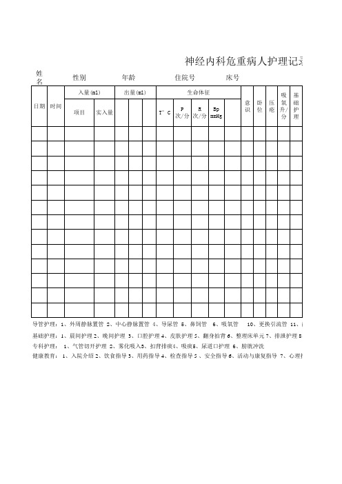 神经内科危重护理记录模板