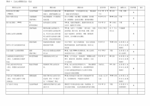 儿童心理测验量表一览表