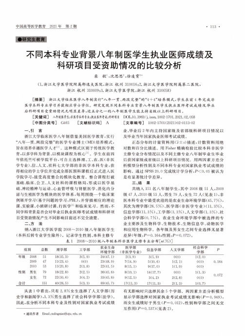 不同本科专业背景八年制医学生执业医师成绩及科研项目受资助情况的比较分析