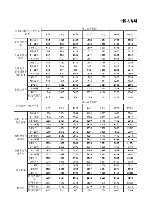 机动车商业保险行业基本费率表