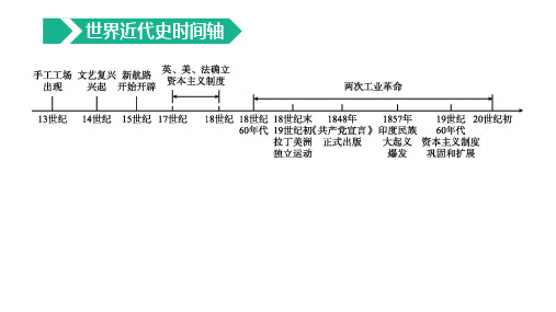 初中历史中考复习 2023年历史中考总复习一轮复习课件：主题24 走向近代(29张PPT)