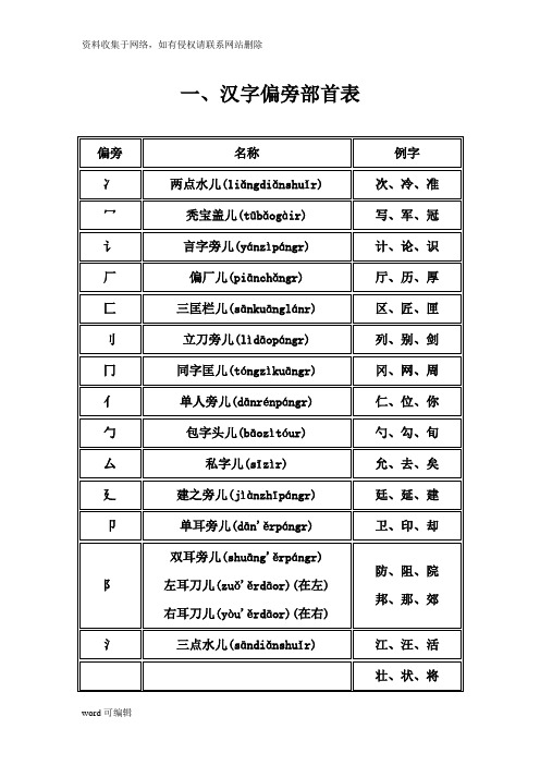 汉字偏旁部首读法大全复习过程
