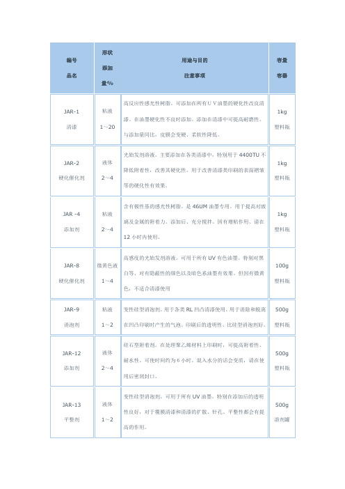 油墨添加剂