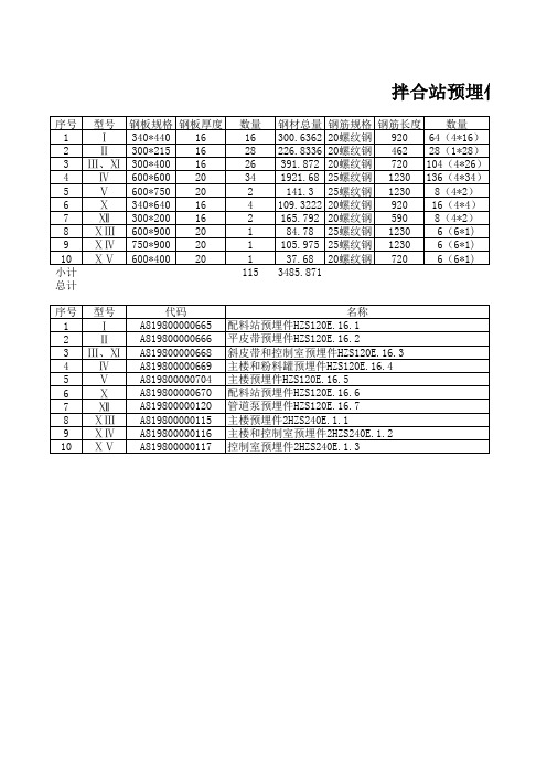 拌合站预埋件统计表