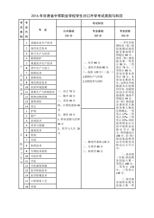 2016年甘肃省中等职业学校学生对口升学考试类别与科目