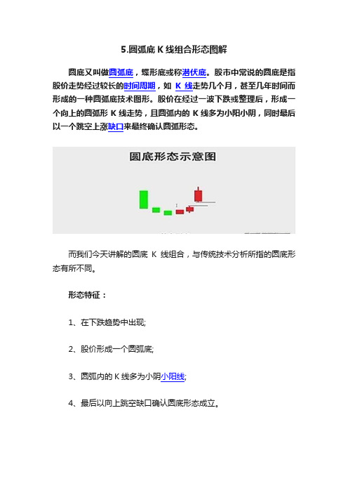 5.圆弧底K线组合形态图解