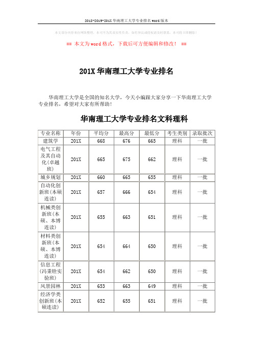 2018-2019-201X华南理工大学专业排名word版本 (7页)