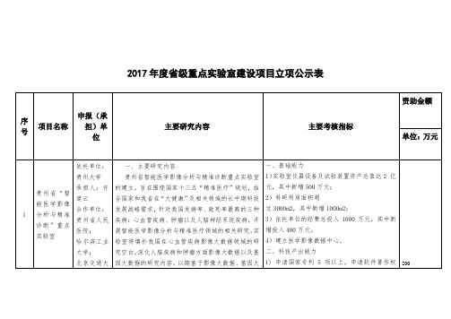 2017年度贵州省省级重点实验室建设项目立项公示表