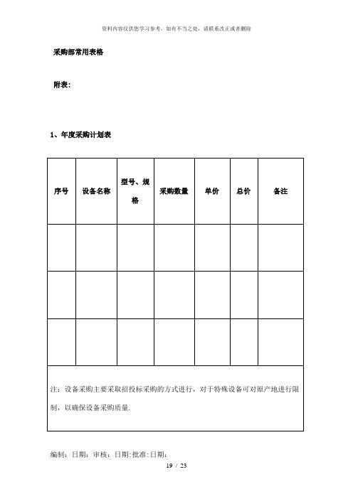 【精品】采购部常用表格