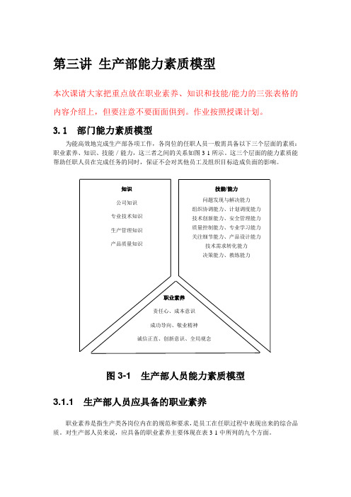 第三讲生产部能力素质模型