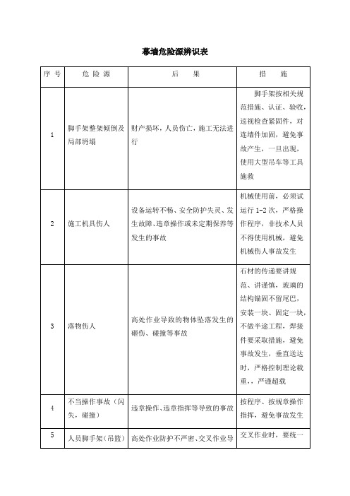 幕墙危险源辨识表