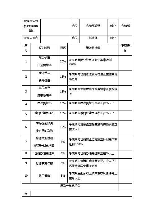 仓储部经理绩效考核指标量表