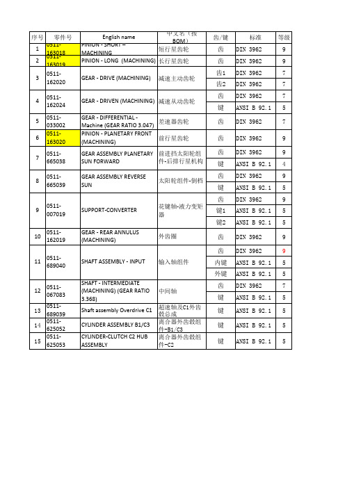 齿轮花键参数