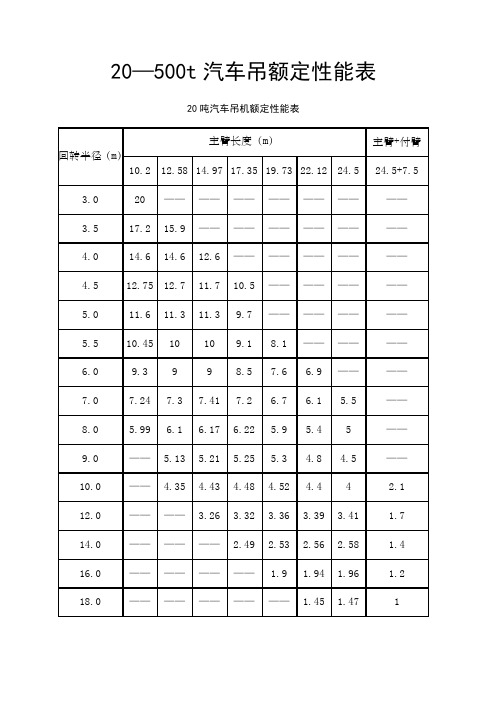 汽车起重机起重性能表