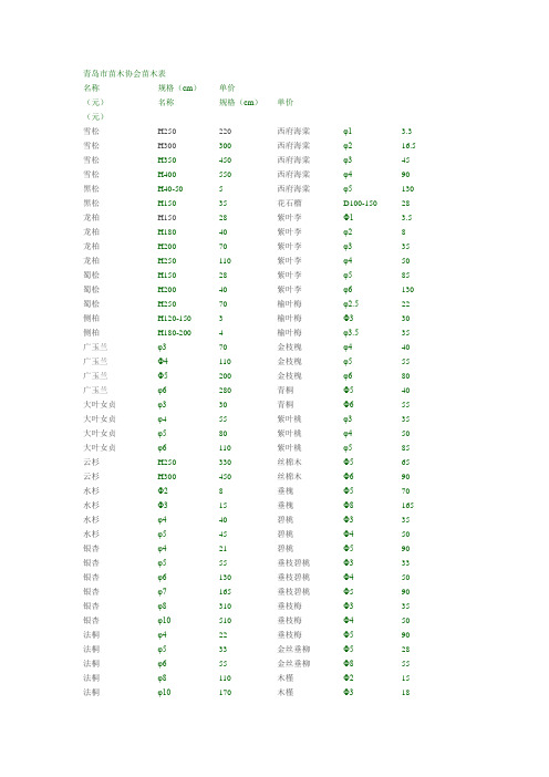 青岛市苗木协会苗木表