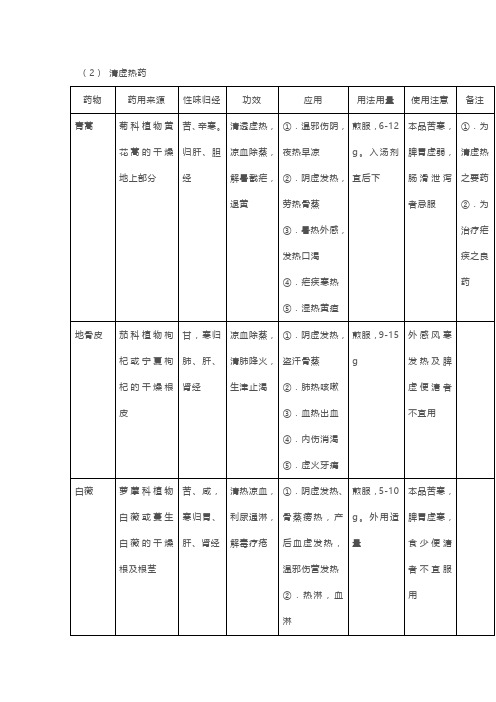 清热药-清虚热药