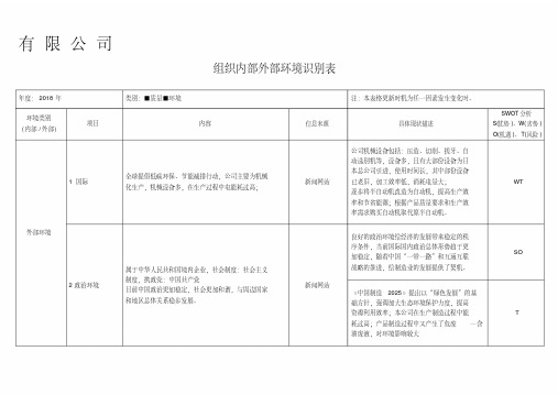 2015版质量环境管理体系组织内外部环境识别表