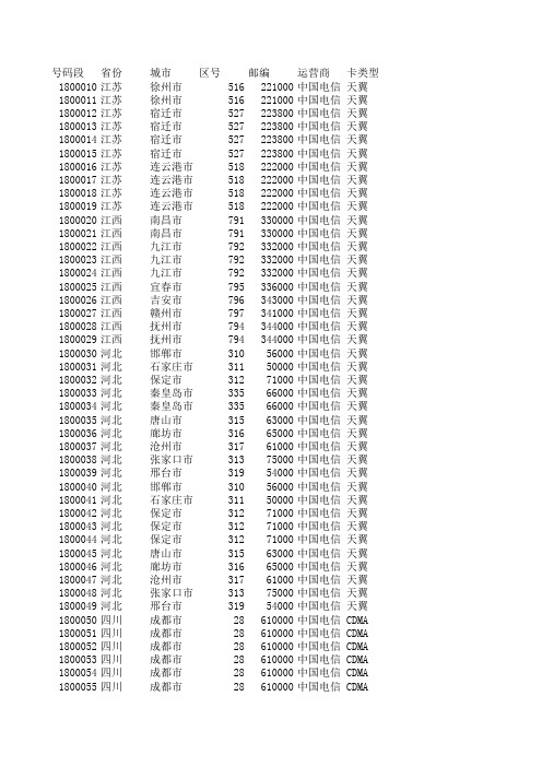 180-189全部号码段(1)