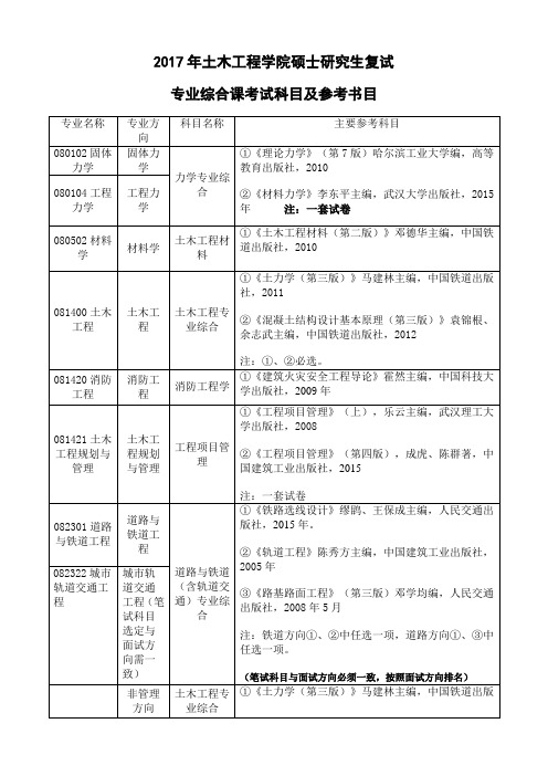 2014年土木工程学院硕士研究生复试-中南大学土木工程学院