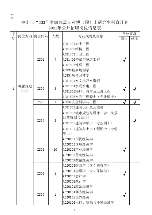 公开招聘岗位信息表