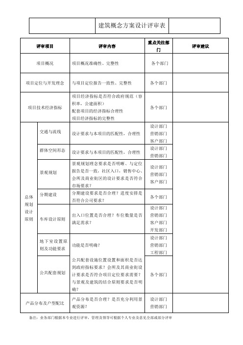 建筑概念方案设计评审表