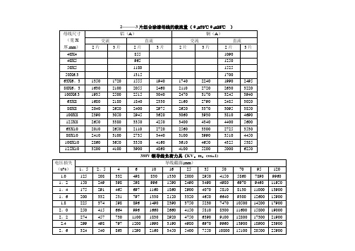 建筑电气常用数据速查表