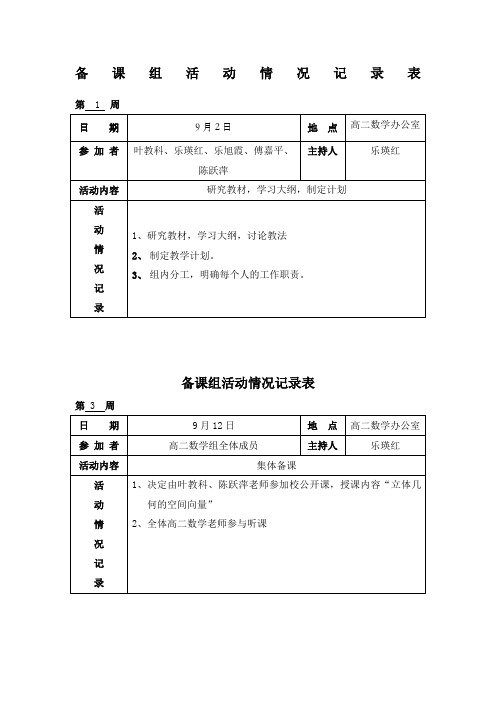 高二数学备课组活动总结和记录