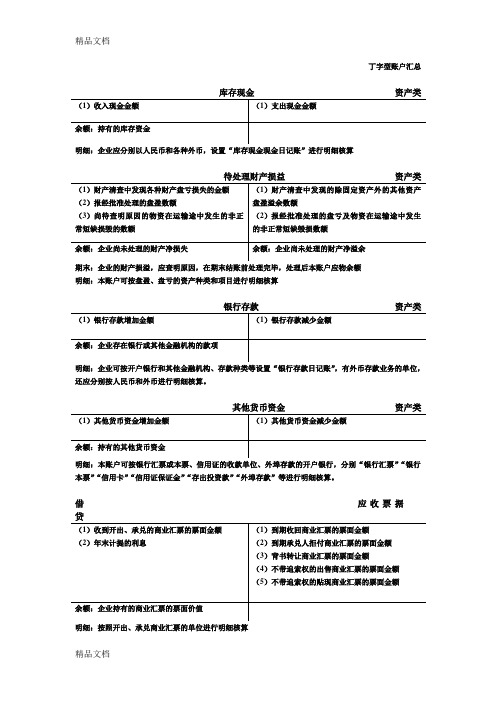 会计T型账户汇总word版本