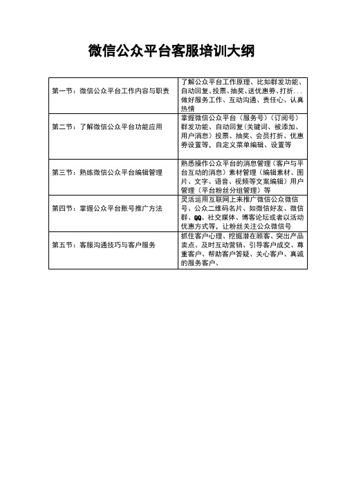 微信公众平台客服培训大纲